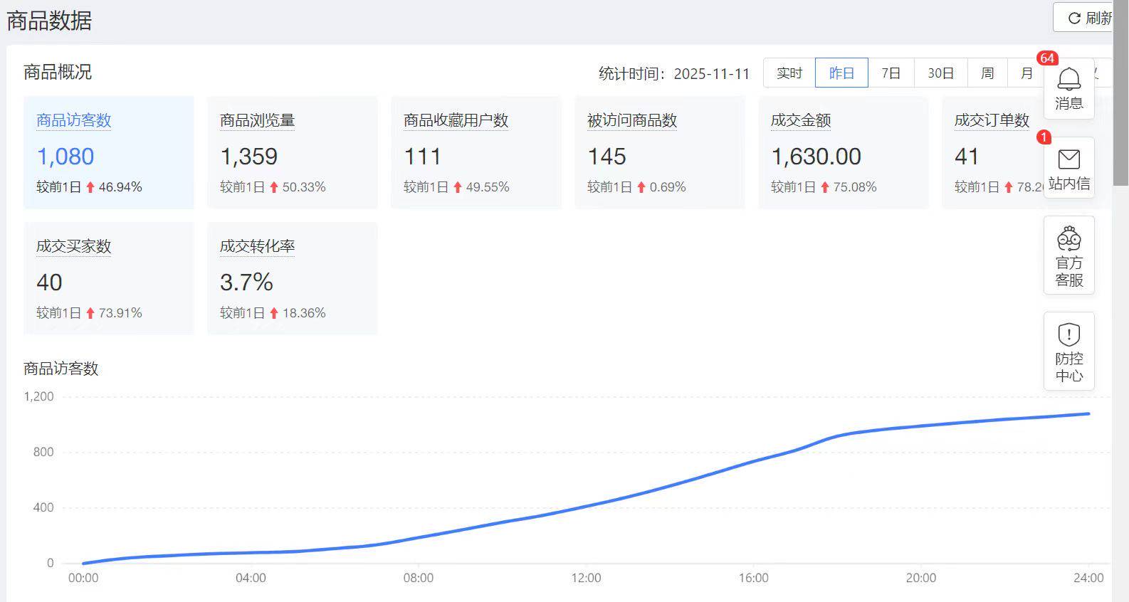 .Detail.release_content.title