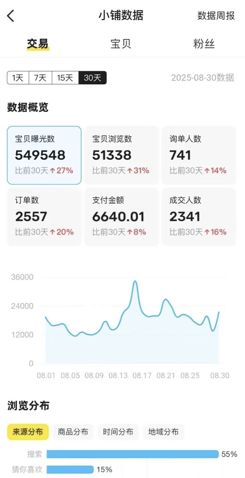 .Detail.release_content.title