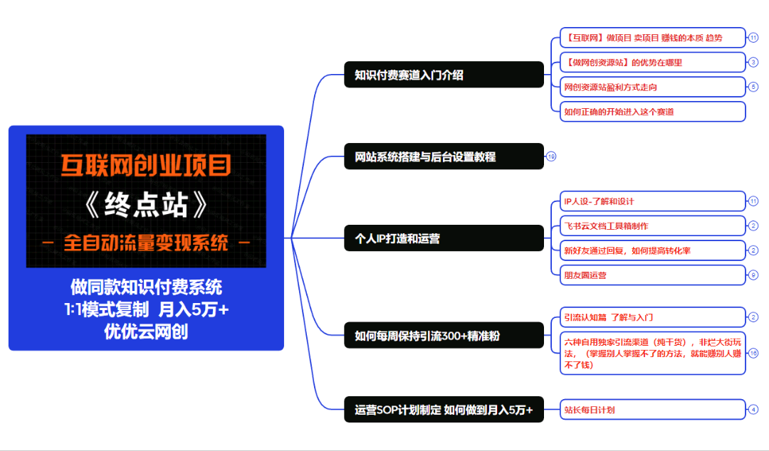 资源图片